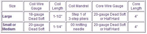 Judy Larson's Coiled Rosette Link - , Findings & Components, Toggles & Clasps, Earwire & Headpin, Coiling, Coiling Wire, Wire Coiling, Findings, Clasps, Components, Loops, Wire Loop, Wrapped Wire Loop, Spirals, Wire Spiral, Spiral Wire Wrap, Table of measurements for toggle clasps